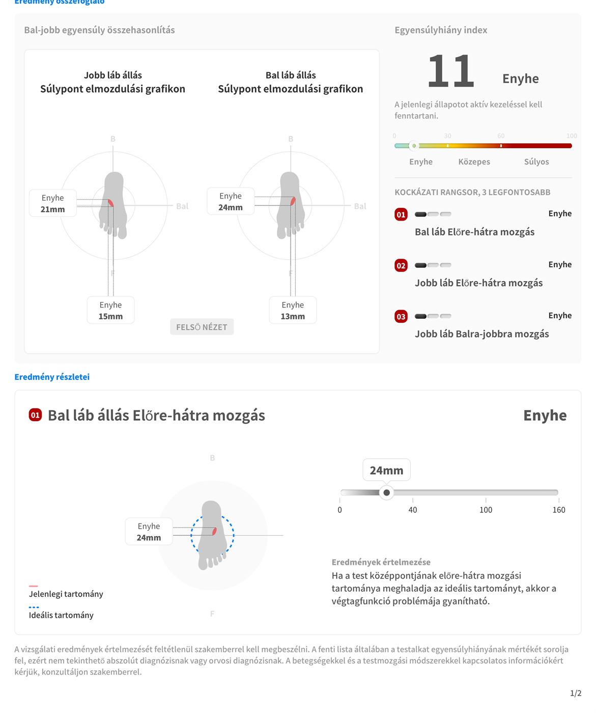 Egyensúly-képesség elemzés — bal-jobb súlypont, Egyensúlyhiány Index 11