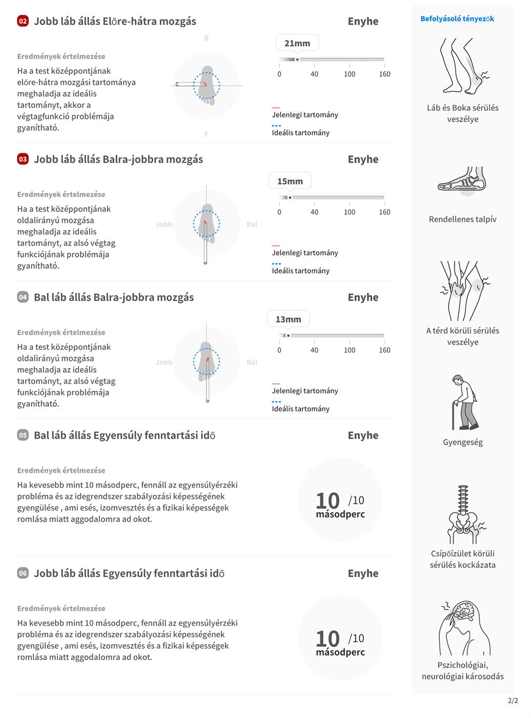 Egyensúly-képesség részletes bontás, kockázati tényezők